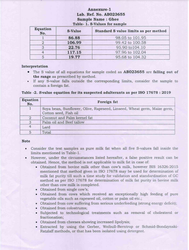 Tirupati Laddu Report